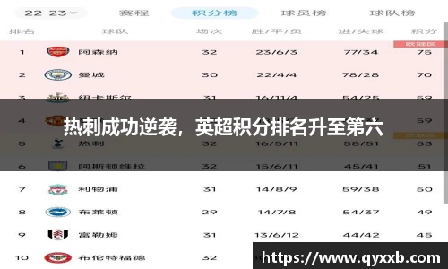 热刺成功逆袭，英超积分排名升至第六